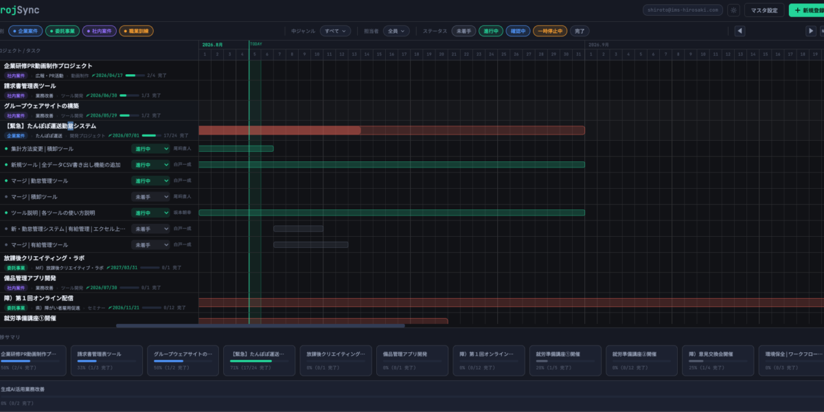 社内プロジェクト管理アプリ「ProjSync」